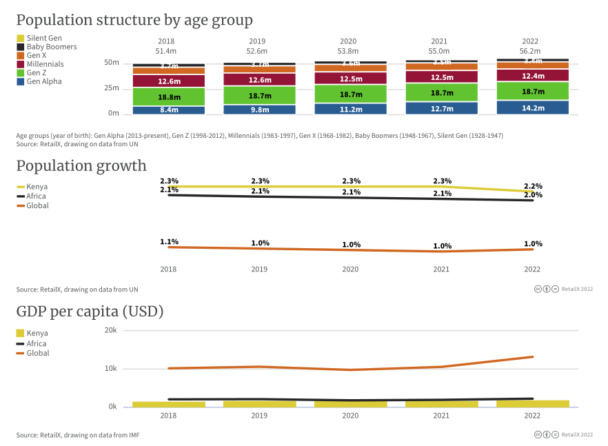 万字图文:2022年全球电商市场报告插图91 万字图文:2022年全球电商市场报告插图91