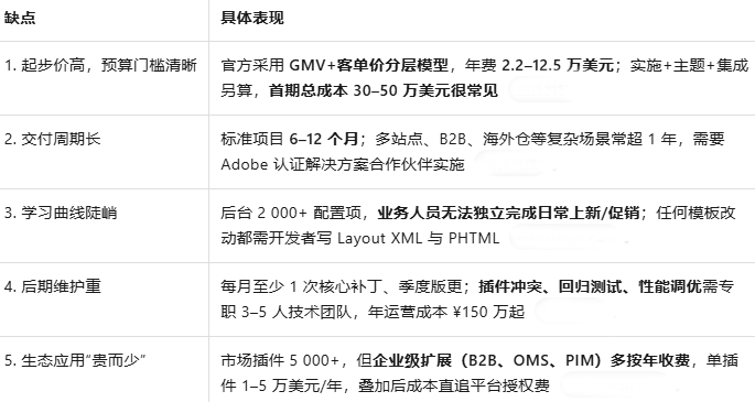 2025年跨境电商必看!6大独立站建站优缺点盘点,一目了然