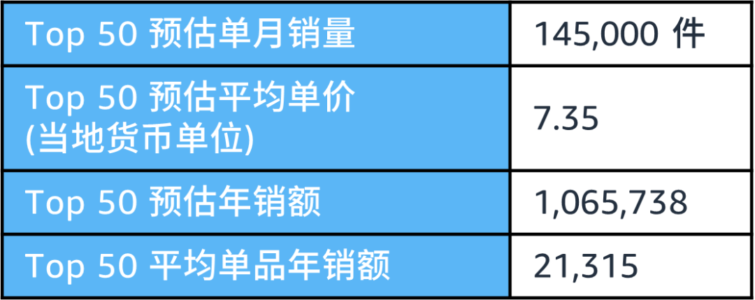 《解析前台数据：亚马逊新手选品攻略》盘点那些深藏不露的选品技巧！