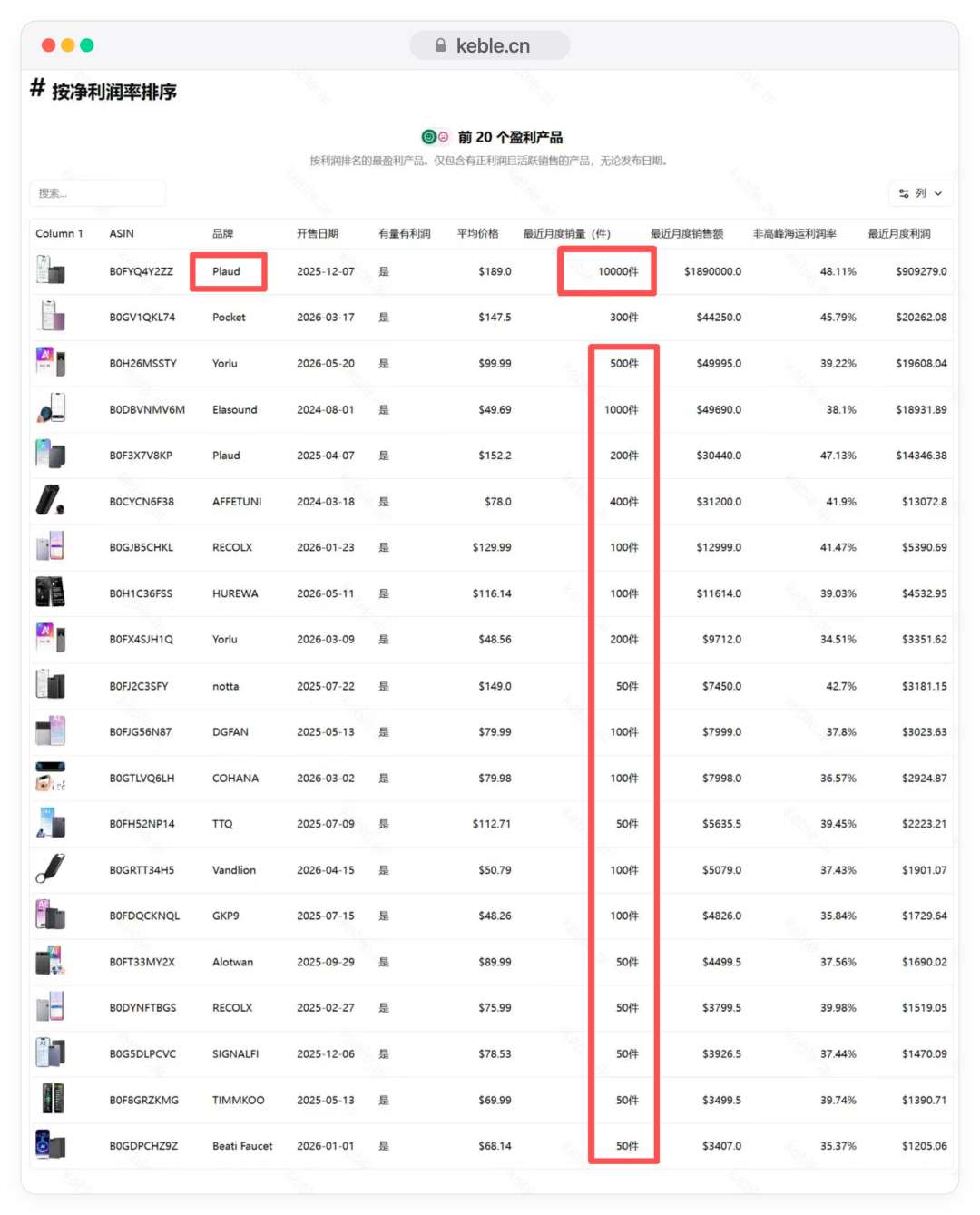 亚马逊上一张189美元的录音卡已经爆了,一个新兴的AI办公蓝海市场正在打开