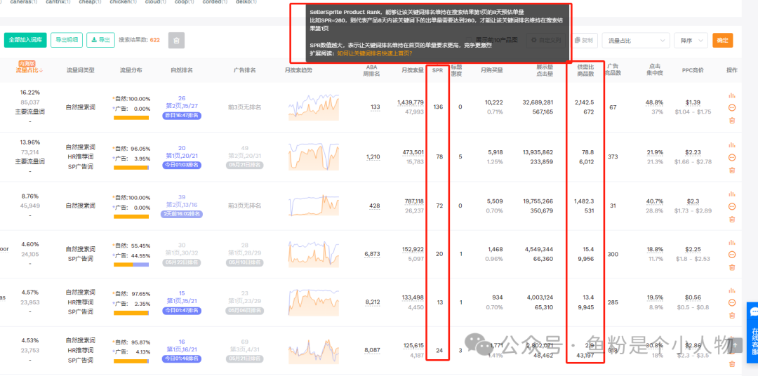 亚马逊关键词快速上首页秘密及SOP