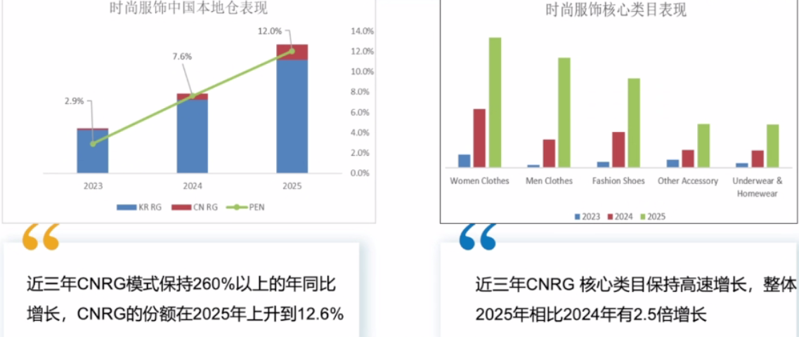 Coupang 深度拆解：服饰类目选品策略、运营优势及低成本入驻攻略