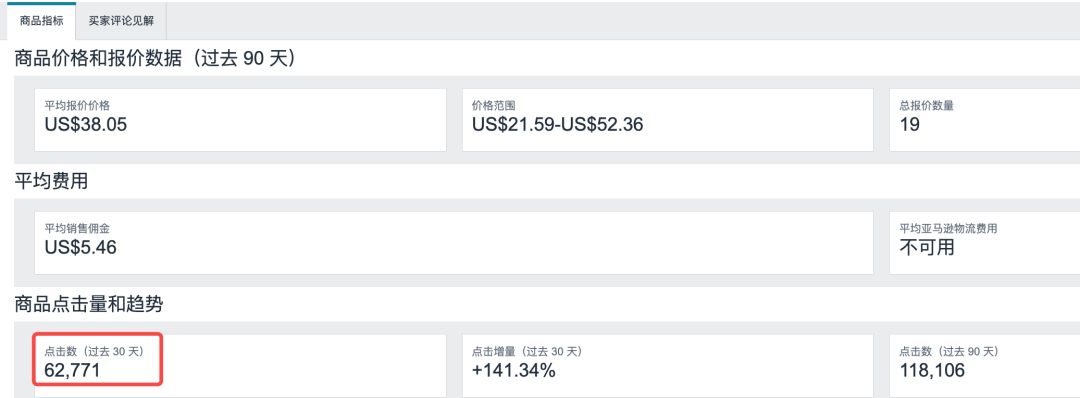 类目转化率，链接转化率，关键词转化率，怎么查？一网打尽