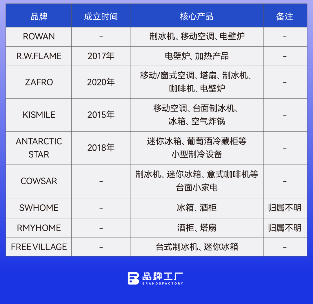 宁波隐形冠军:一年卖“温度”卖出20亿