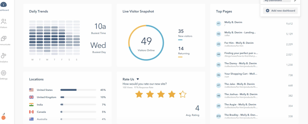有流量没订单?Lucky Orange让访客告诉你店铺出了啥问题!