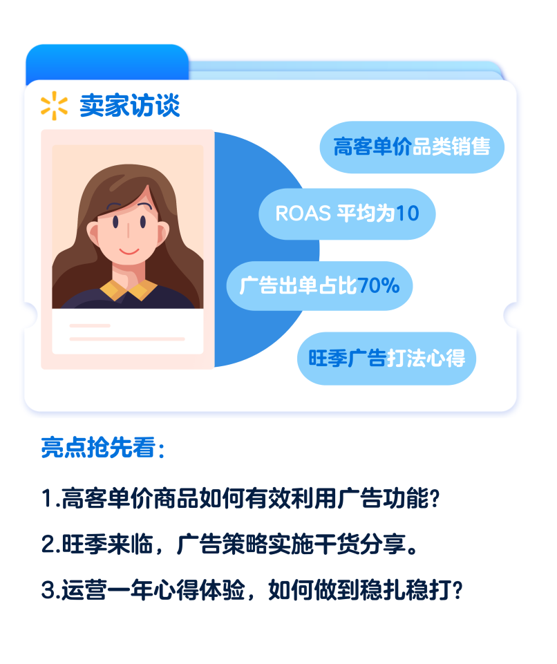 卖家故事｜ROAS10、广告出单占比70%！这位沃尔玛全球电商卖家如何利用广告冲刺旺季