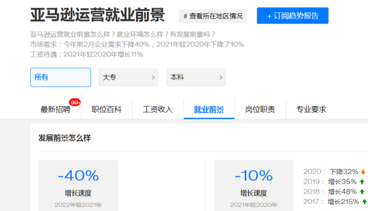 招聘旺季不旺,跨境求职者遭遇奇葩笔试!