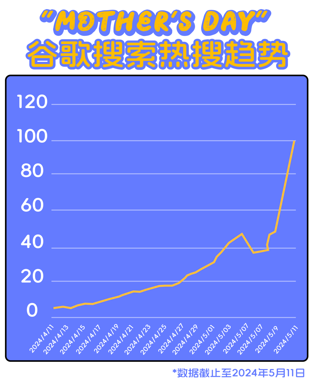 节日营销怎么做？母亲节一键清空妈妈的购物车