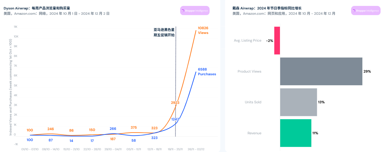 解码2025美国年终旺季：通胀下，各大品类消费趋势预判