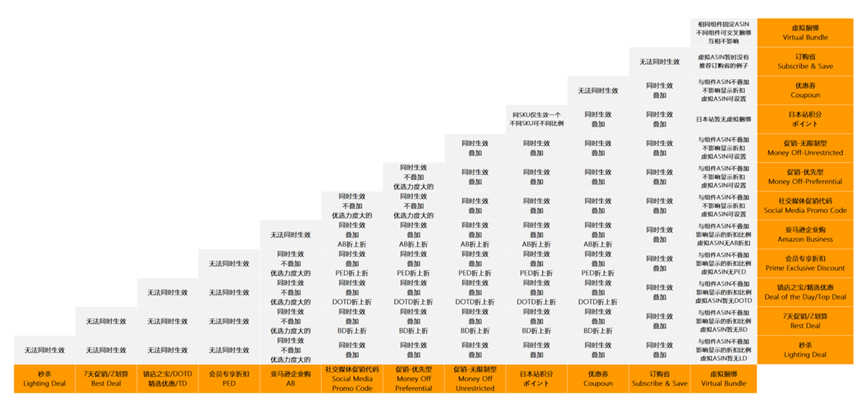 大促每年都會(huì)犯的錯(cuò)，你能避開嗎？