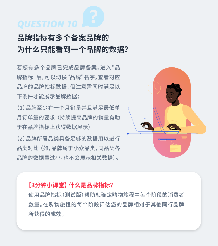 亚马逊广告占比过高，要如何优化？