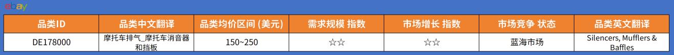 2026选品内参：eBay欧洲汽配热销榜