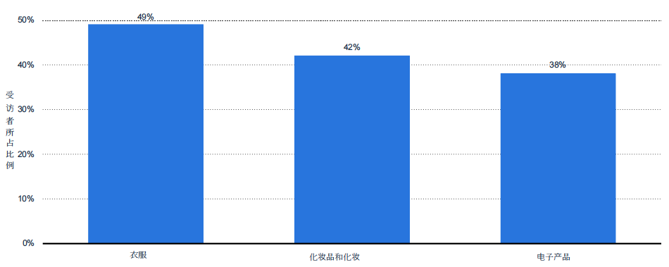 巴西红人营销市场概况