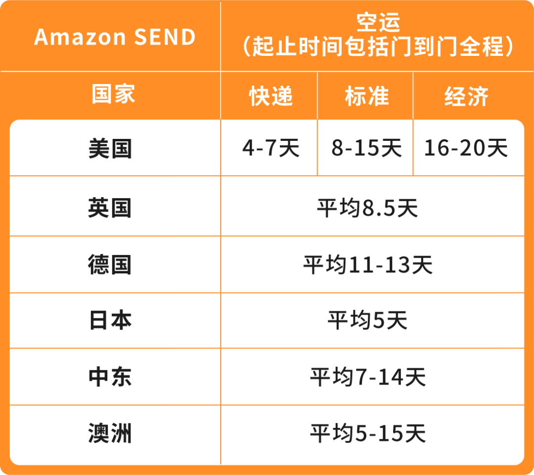 大促作战倒计时！完整版《亚马逊物流大促筹备手册》开放下载！