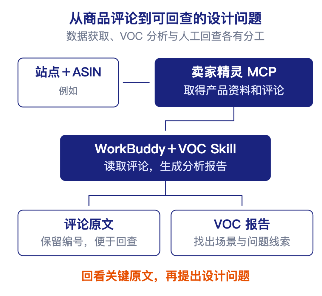 电商产品设计工作流:用AI一键生成可交互、可拆解的产品3D demo