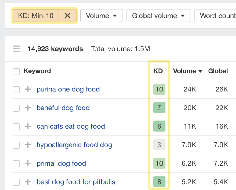 如何为SEO选择合适的关键字？