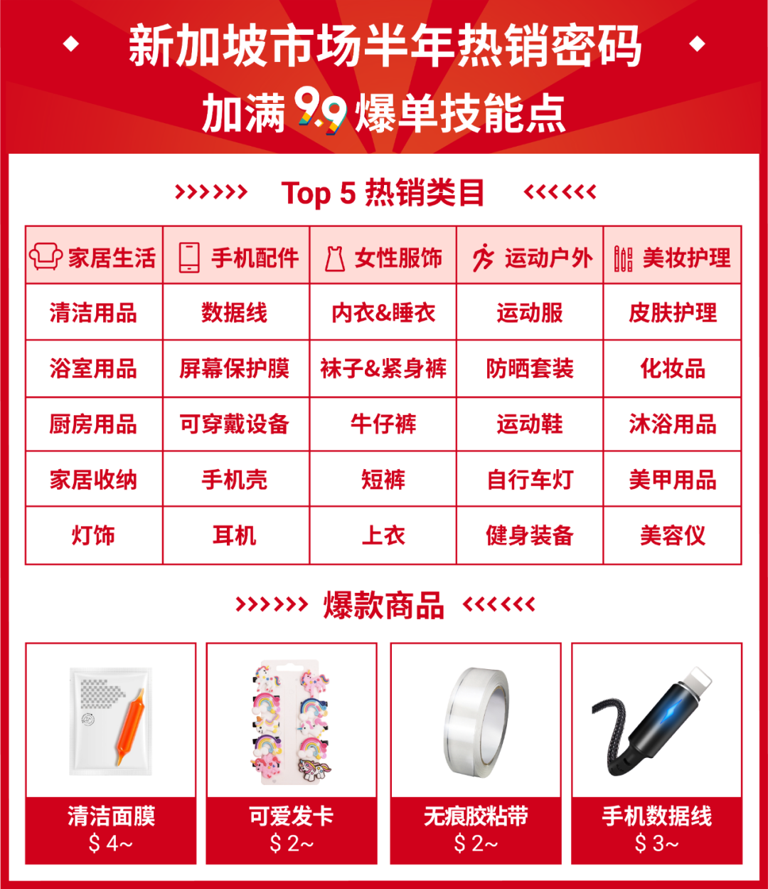 Shopee 2021 Q2单量增长127.4%, 总下载量全球谷歌购物App第一! 附上半年热销榜