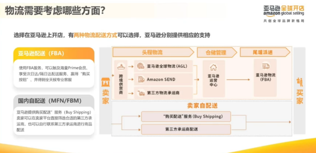 赢占北美!新手卖家如何分羹12万亿美元市场?