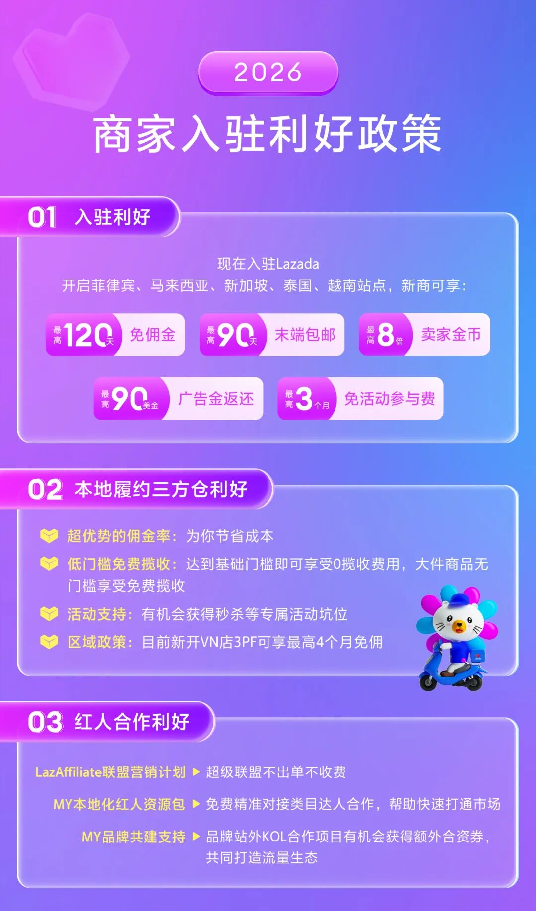 Lazada2026风向标：数据背后的四大行业选品趋势