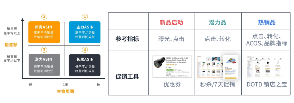 实例：托管模式火爆之下，时尚品类大卖的旺季策略