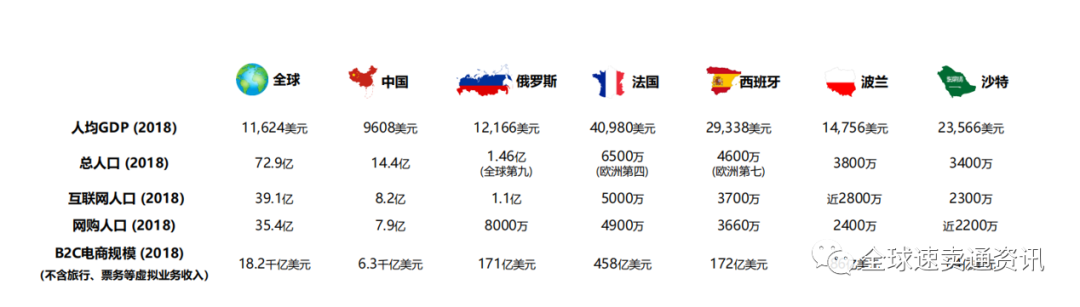 2022为什么商家要做速卖通平台，现在入驻还有机会吗？