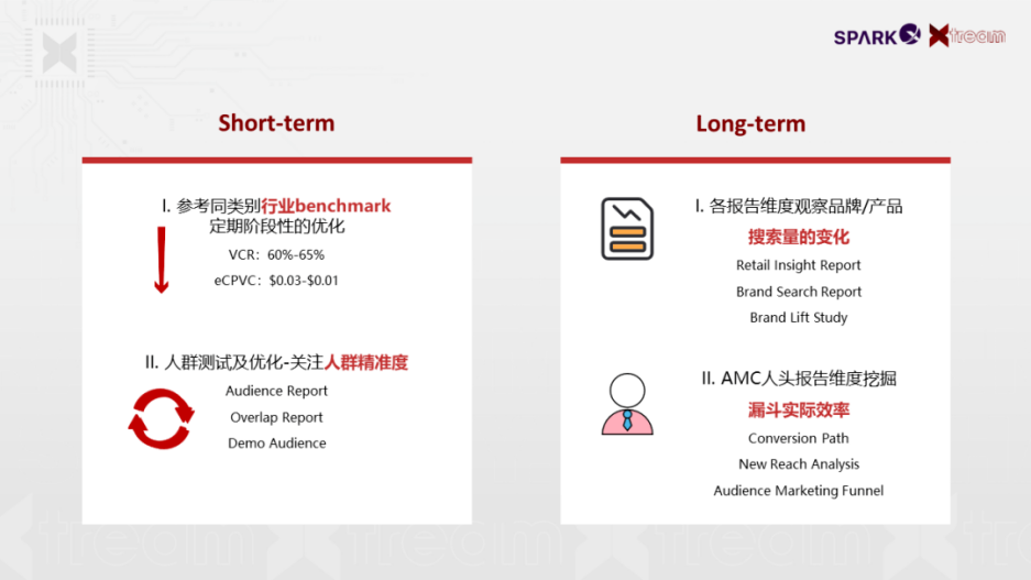 亞馬遜視頻廣告進(jìn)階指南：如何使其成為跨境品牌快速起量的加速器？