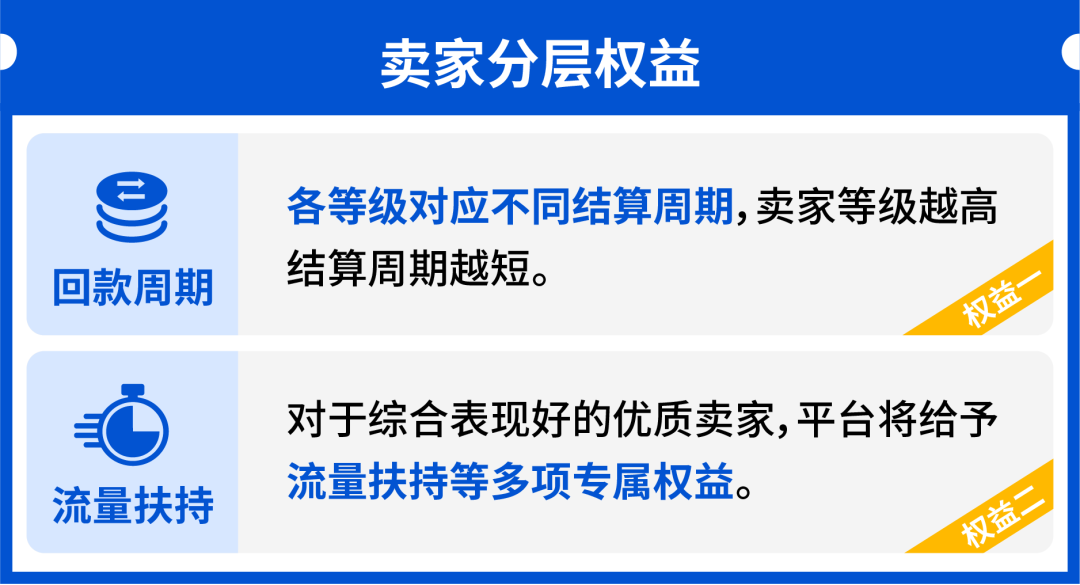 重要! Shopee全托管公布最新考核规则, 进来戳卖家秘籍