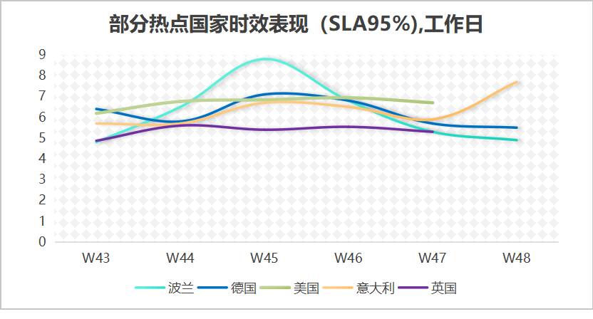 “黑五”再创新高，「纵腾速度」助力客户赢战旺季