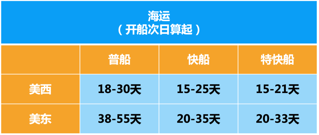 重磅！亚马逊补货神器AWD免1个月仓储费！附头程物流方案