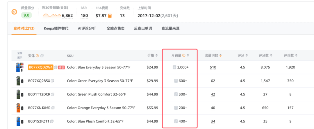 年前最后一次发货，如何备货更合理