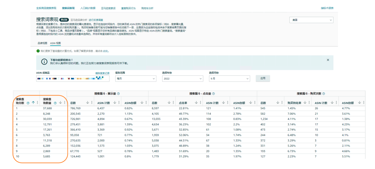 亚马逊大卖爆款打造攻略：站内流量获取、优化技巧大揭秘！