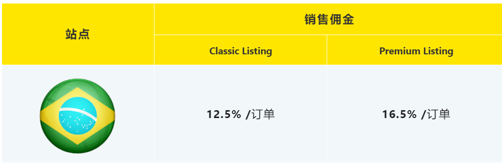 直降4%！美客多巴西站销售佣金全面降价！