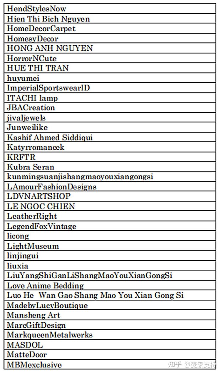 不朽传奇猫王Elvis Preley维权！商品涉及猫王Elvis Preley等商标赶紧下架，由美国律所SLADKUS LAW代理！被告名单在文末！