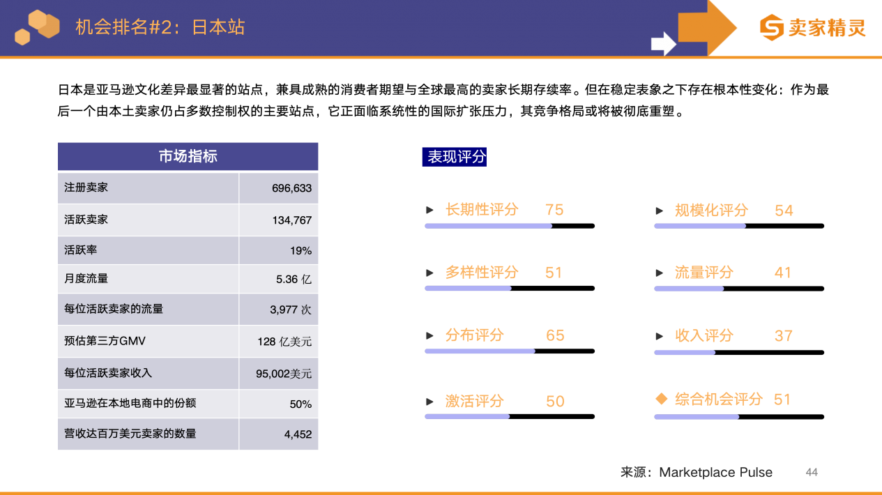 卖家精灵出品|亚马逊2025年度数据报告