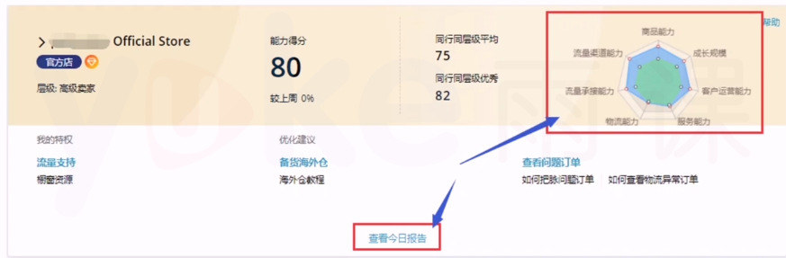 速卖通运营笔记——数据分析能力提升