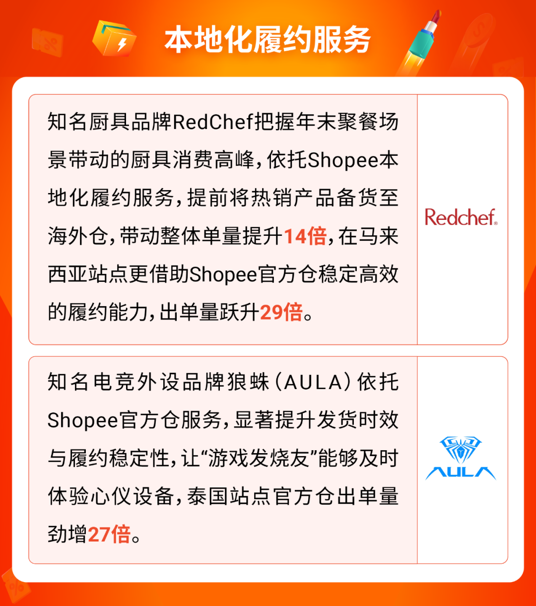 12.12生日大促再创新高! 跨境直播时长超5000万小时, 短视频观看量超1.4亿