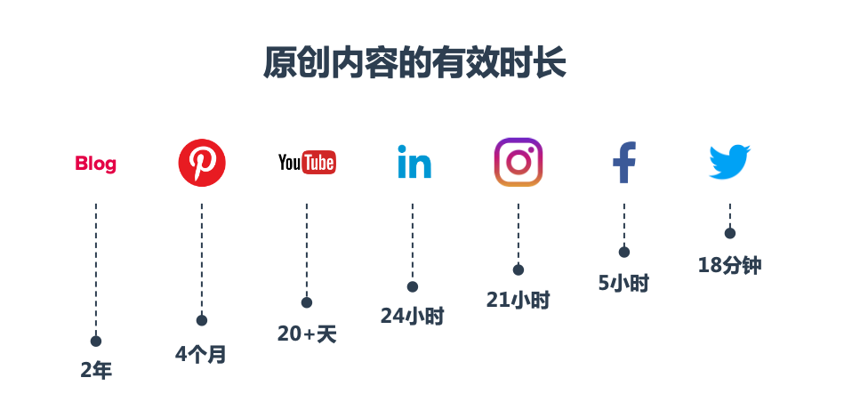 与海外网红合作营销该用什么模式？