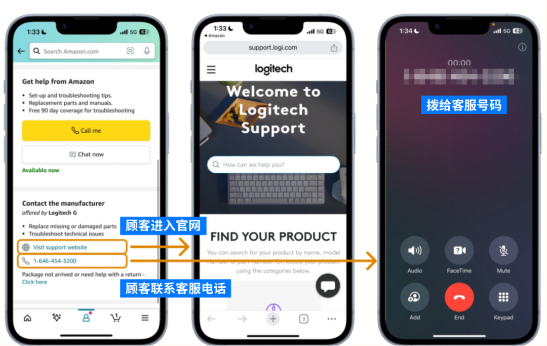 旺季退货飙升？免费官方工具+两个案例，教你提前预防