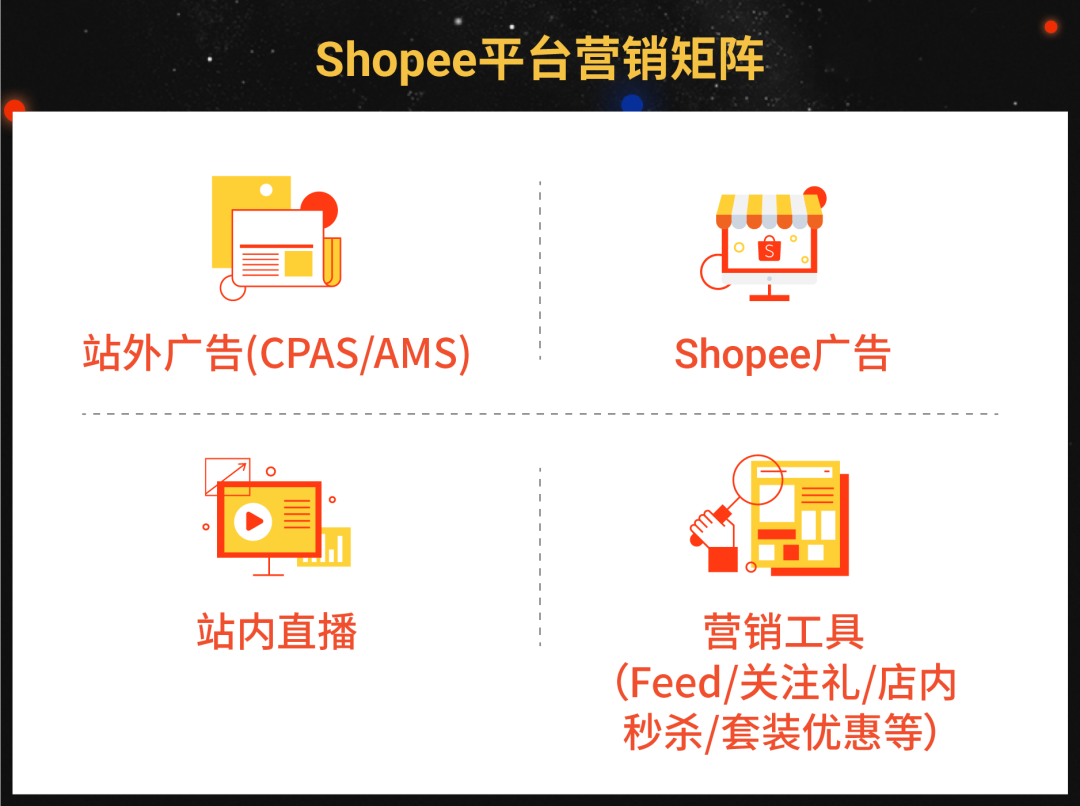 2022战略方向发布! 年度颁奖盛典解锁市场趋势、品类布局、引流加码等蓝海商机