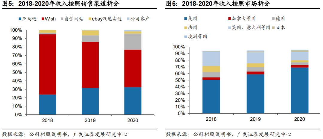 子不语“上市”加速背后的数据和模式秘密