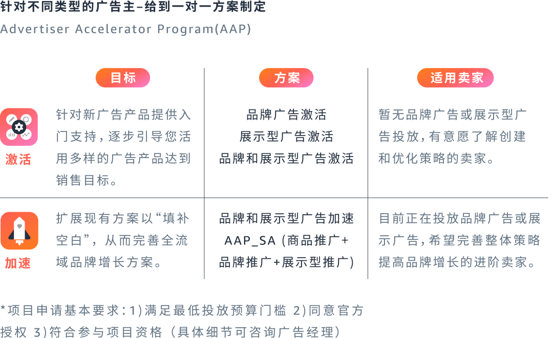 如何找准ASIN推广“发力点”？案例拆解分类打法！