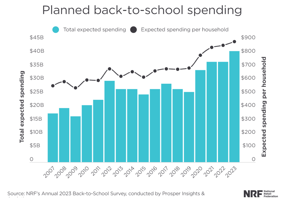 SHEIN官方|抢占“返校季”爆品热区，这些热销品类等待你的加入