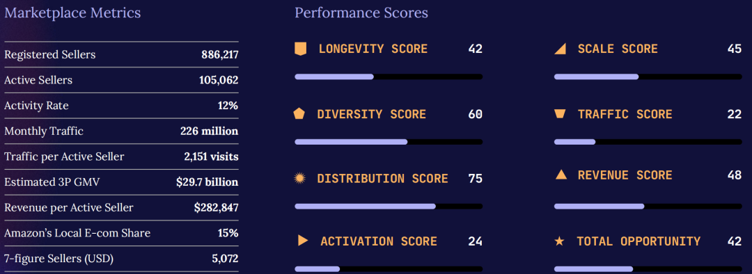 权威发布！《2026亚马逊全球市场趋势报告》