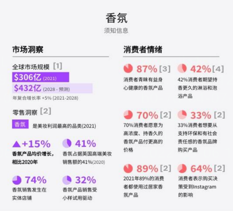 抢占健康美容市场大蛋糕,这些产品潜力不可估量