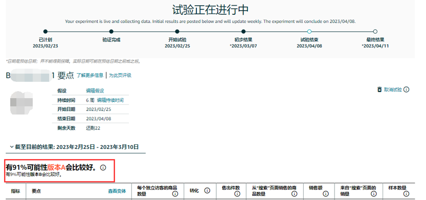 ChatGPT将冲击你的亚马逊运营方式