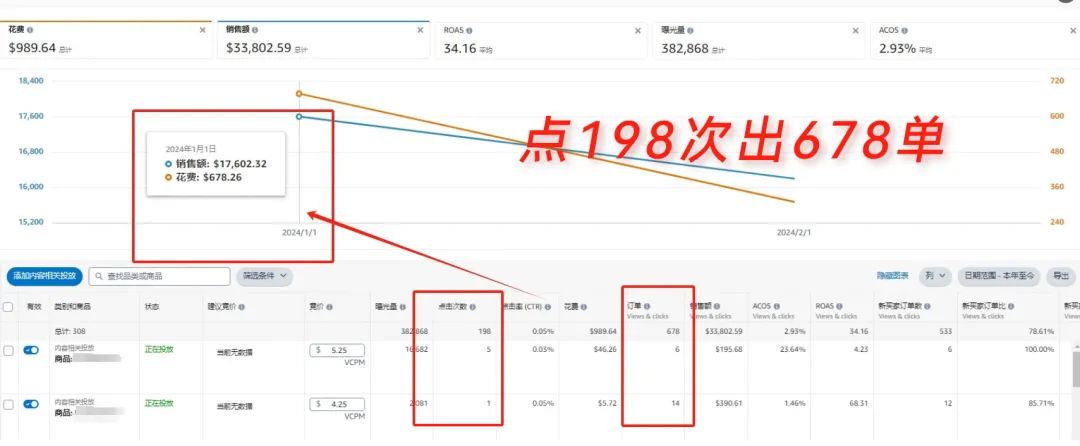 全文干货：一篇万字长文带你全面掌握展示型推广广告