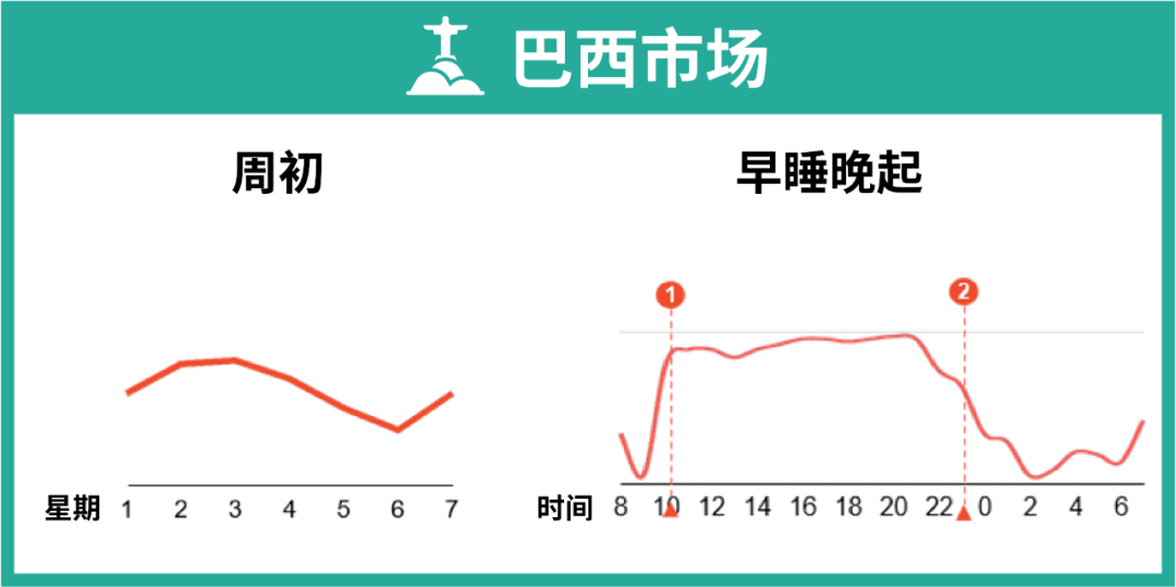 挑爆款难? 上新最佳时间? 卖家大促抢赢流量必看