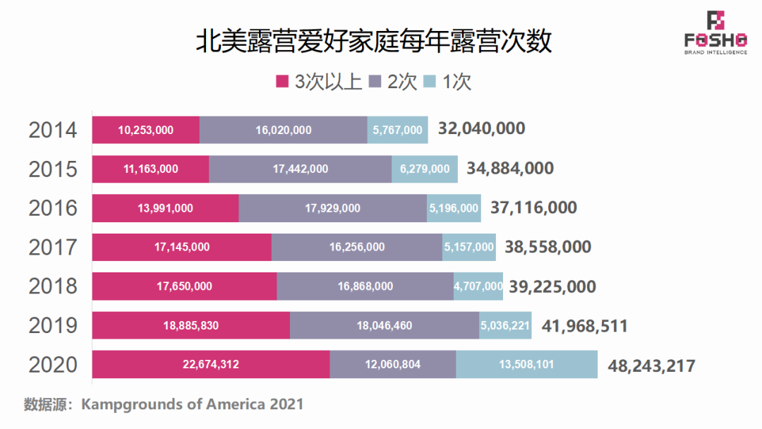 全球运动&户外市场行业前景及洞察