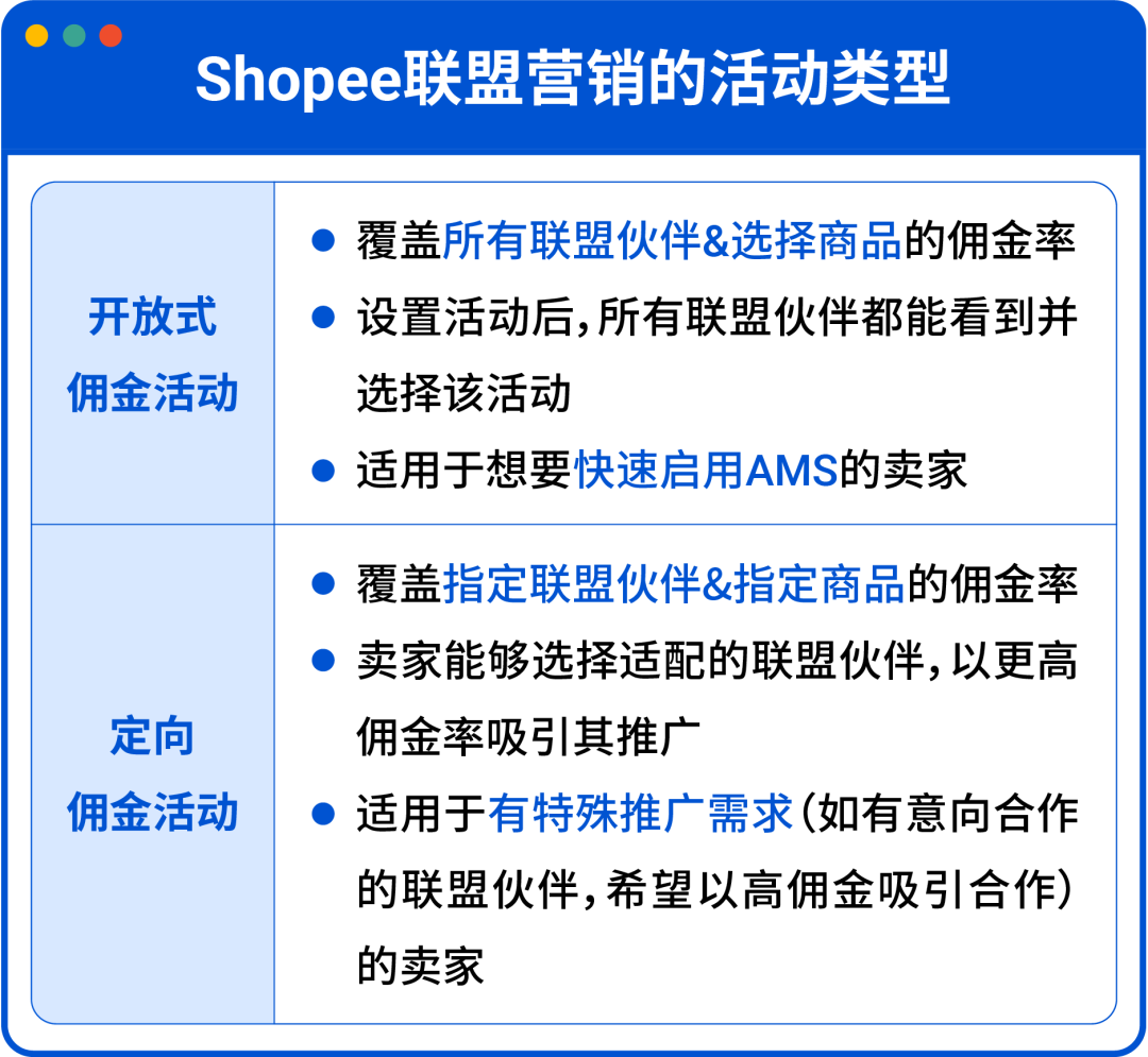 联盟营销全攻略! 大促引流快人一步