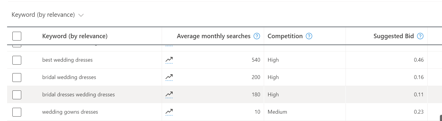 婚纱礼服行业：微软广告助力销售额和市场份额同步增长